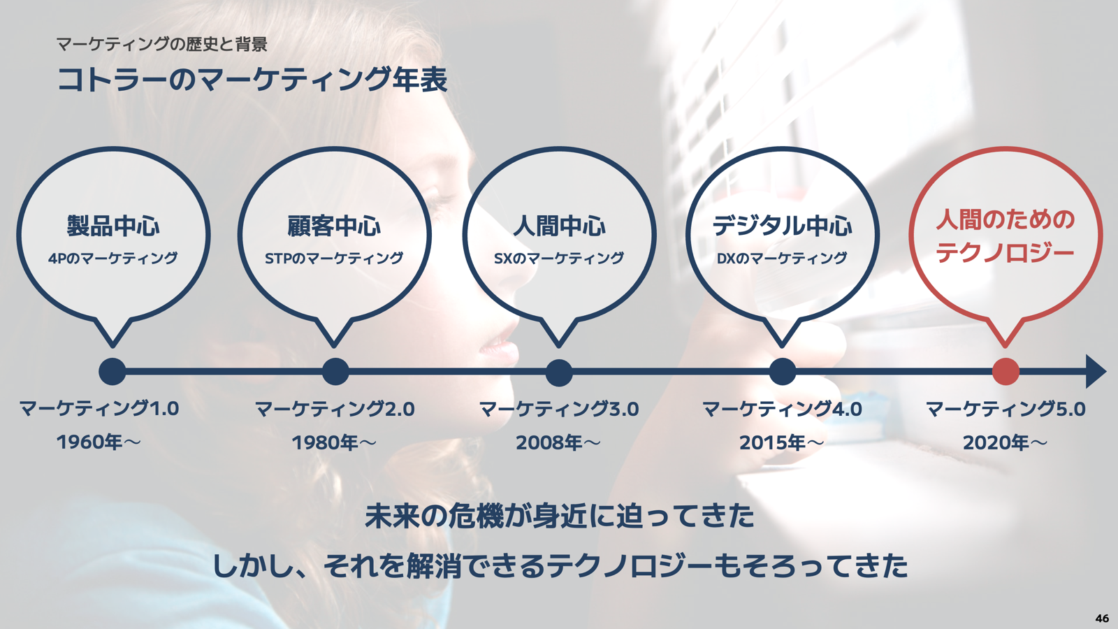 フィリップ・コトラー「マーケティング5.0」