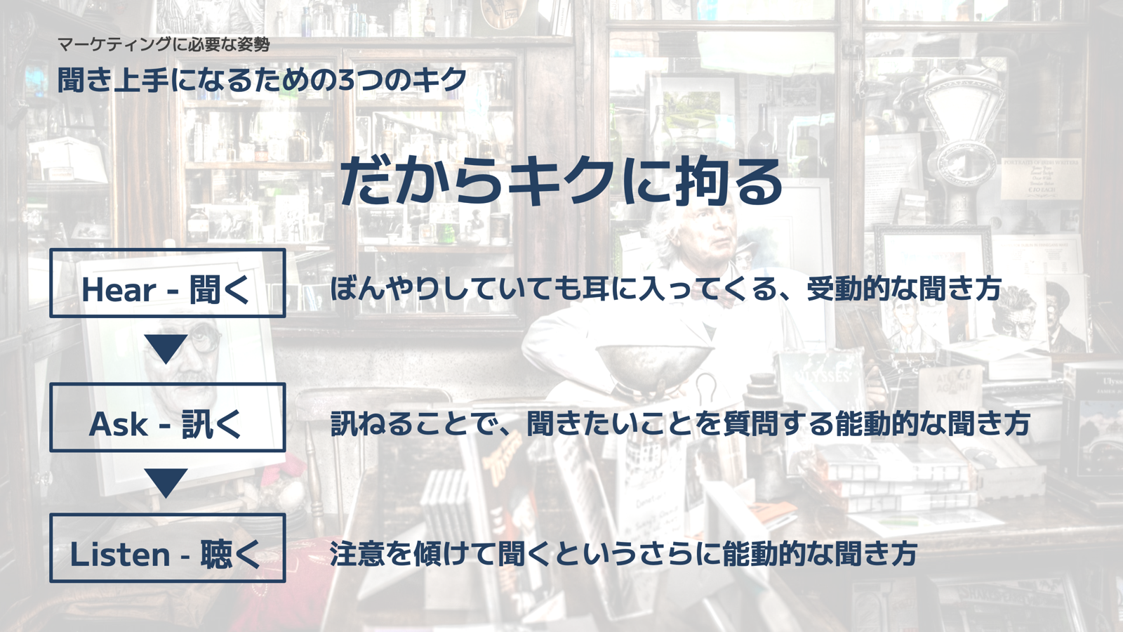 3つの聞く・訊く・聴く